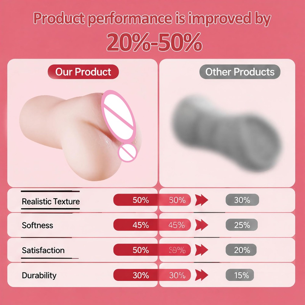 2 IN 1 Realistic Vagina and An - Electronics Gadgets For Women recension och pris